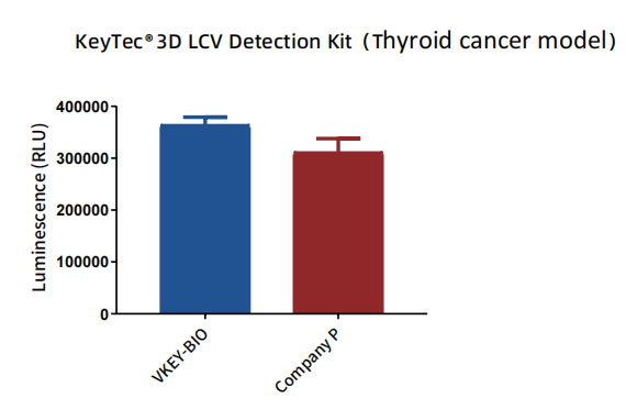 KeyTec_3D_LCV_Detection_Kit_(Thyroid_cancer_model).png