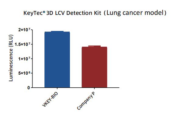 KeyTec_3D_LCV_Detection_Kit_(_Lung_cancer_model).png