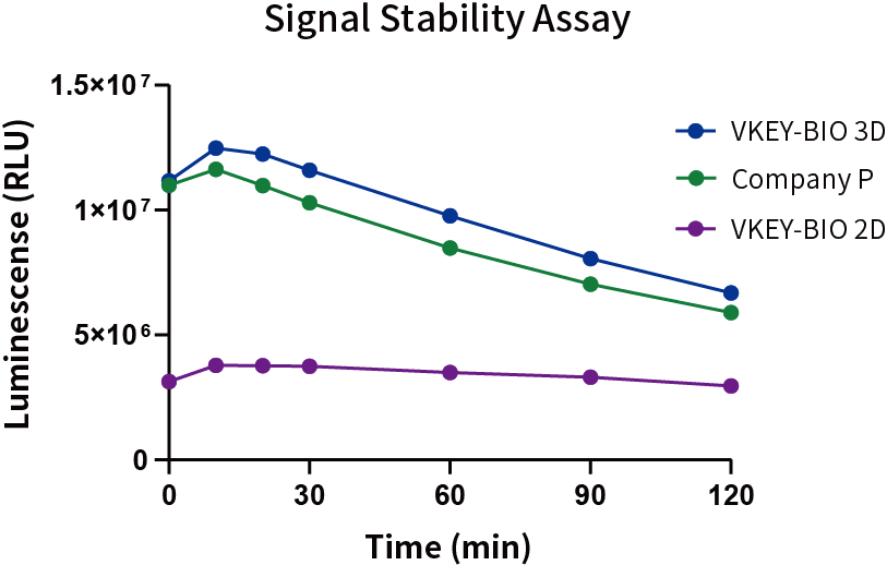 Signal_Stability_Assay.png